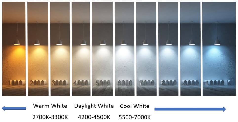 5 bước hoàn hảo chọn đèn led âm trần chất lượng, giá tốt 6 Quan tâm đến nhiệt độ màu của đèn LED âm trần chất lượng