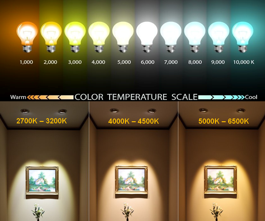Giải đáp nhiệt độ màu đèn LED là gì? Tư vấn nhiệt độ màu đèn led cho từng phòng 7 nhiệt độ màu đèn LED là gì