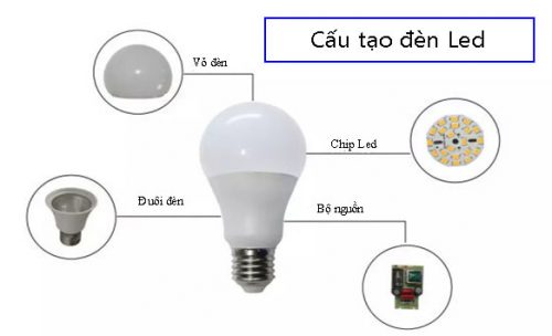 Cấu tạo đèn LED